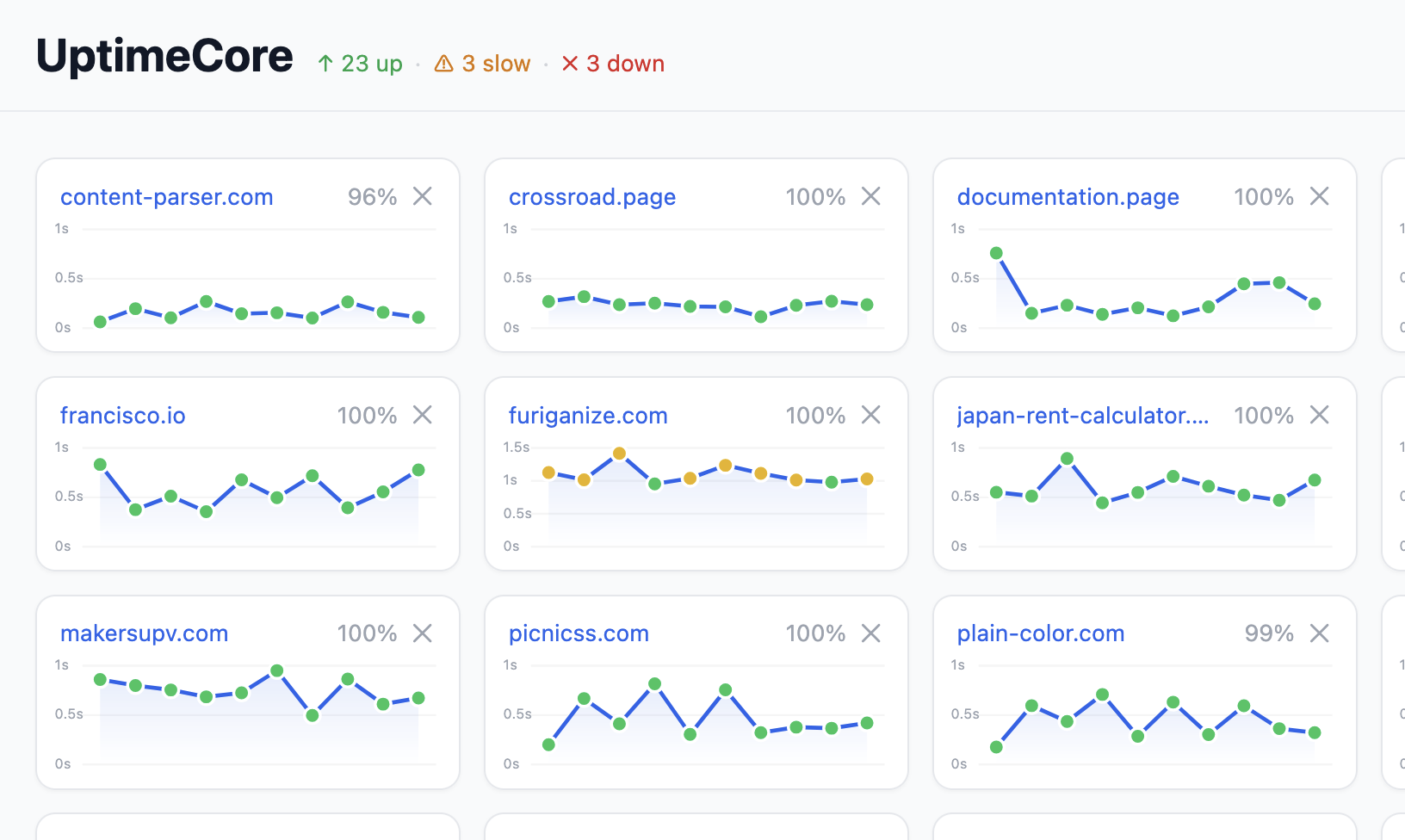 UptimeCore dashboard